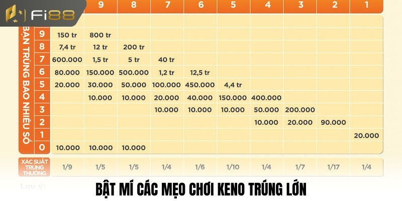 Bật mí các mẹo chơi Keno trúng lớn